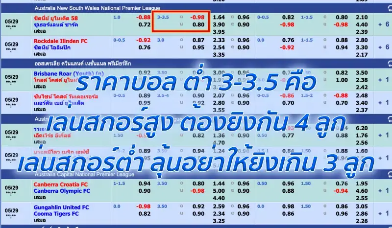 แทงบอลต่ำ 3